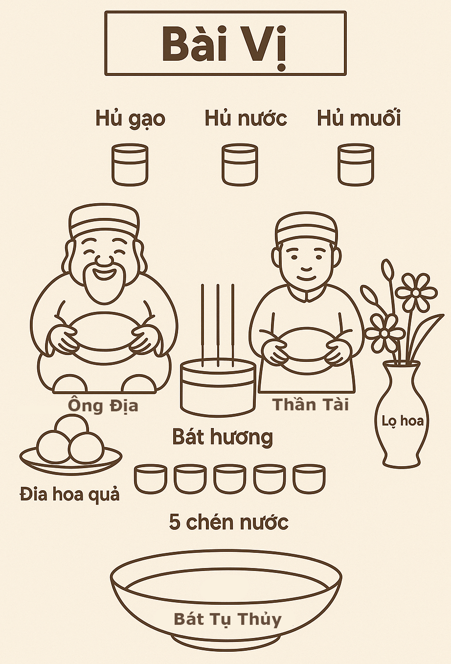 Sơ đồ bày trí bàn thờ Thần Tài Thổ Địa đơn giản