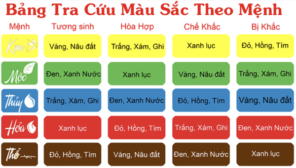 Bảng màu sắc theo Ngũ hành trong phong thủy