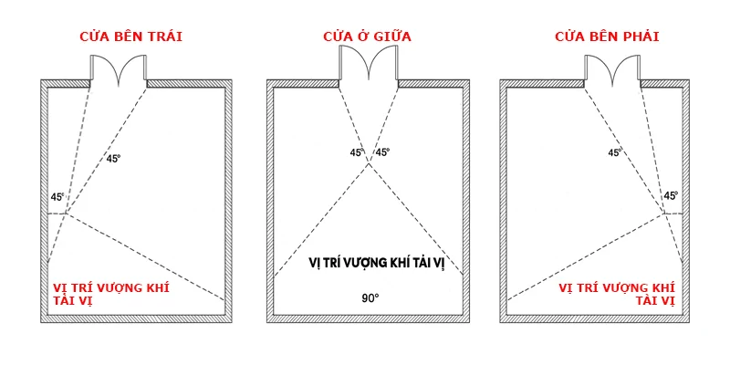 Vị trí đặt bàn thờ Ông Địa trong nhà ở