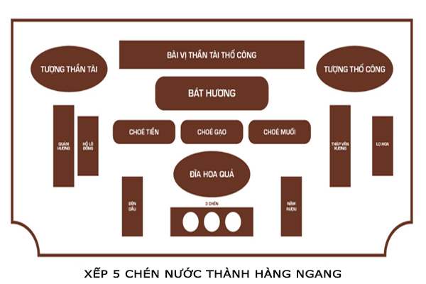 Cách bố trí 5 chén nước thành hàng ngang