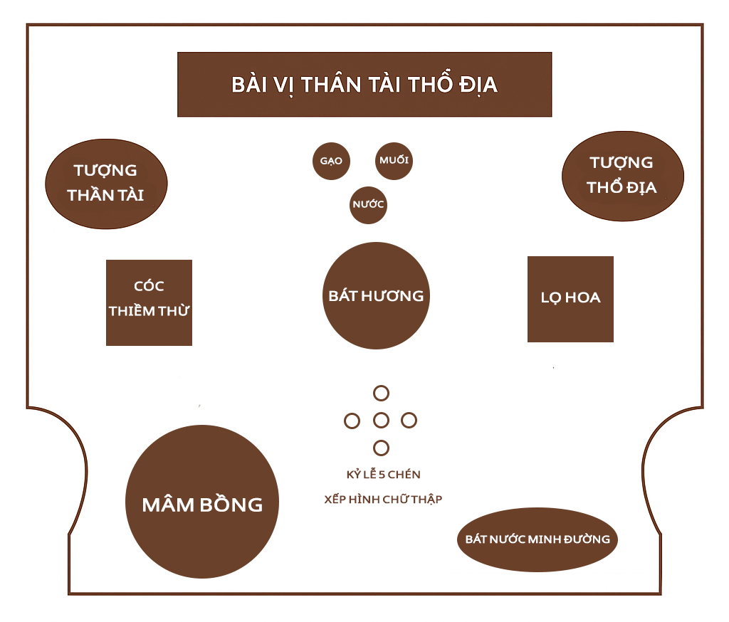 Sơ đồ bày trí bàn thờ Thần Tài Thổ Địa đơn giản, kích thước nhỏ