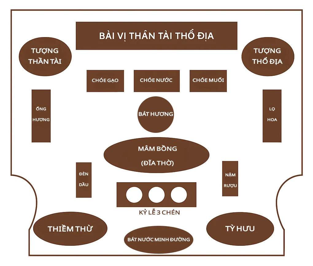 Sơ đồ bày trí bàn thờ thần tài đầy đủ vật phẩm