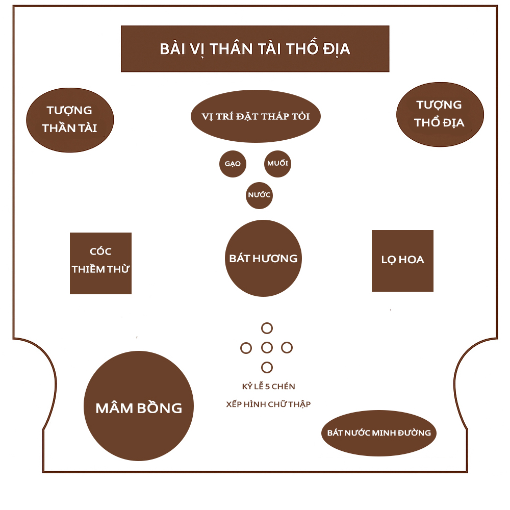 Vị trí đặt tỏi trên bàn thờ Thần Tài Thổ Địa