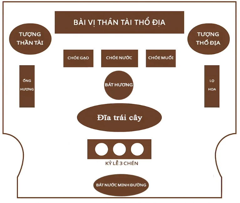 Vị trí đặt trái cây trên bàn thờ Ông Địa